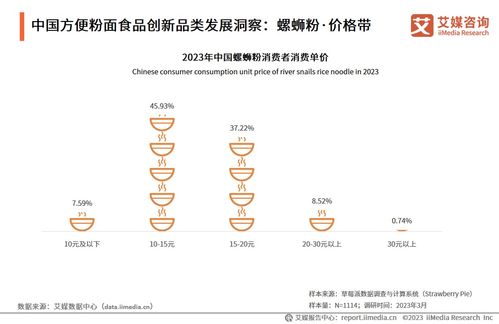 技術(shù)驅(qū)動創(chuàng)新，中國方便粉面行業(yè)邁向高質(zhì)量發(fā)展新階段——2023-2024年行業(yè)發(fā)展研究報(bào)告解讀