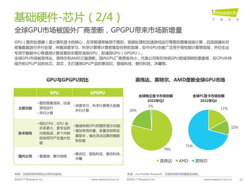 《技術(shù)賦能，生態(tài)突圍 2023年中國信創(chuàng)產(chǎn)業(yè)深度洞察》——基于艾瑞咨詢研究報(bào)告的技術(shù)咨詢解讀