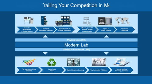5月27日OpenLab Day 一站式探索NI IC開放實(shí)驗(yàn)室的技術(shù)咨詢服務(wù)
